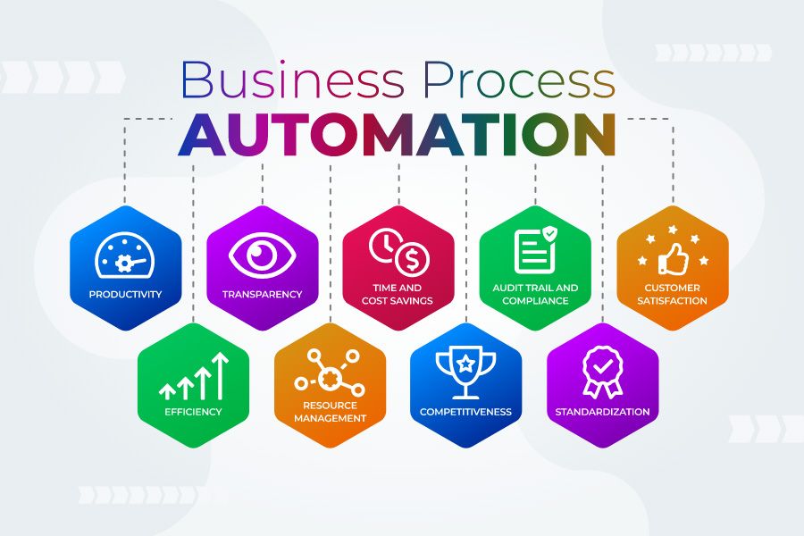 How Business Process Automation Can Transform Your Company